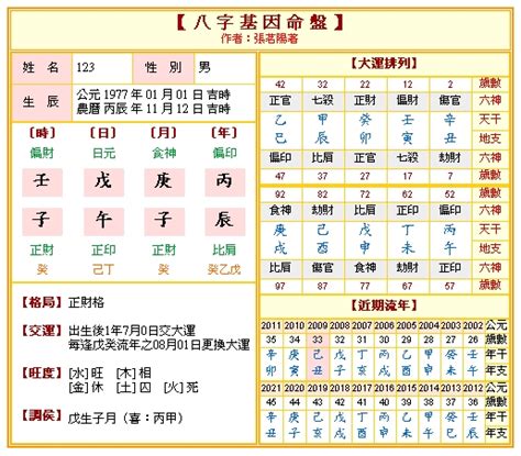 侯天同八字命盤|八字命盤 / 八字排盤